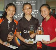 Girl's U15 Winners