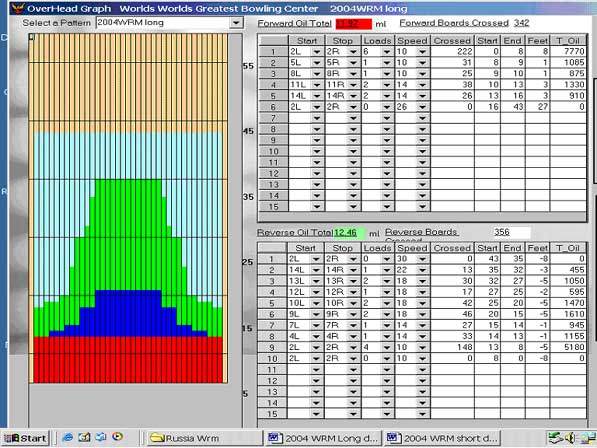 Long Oil Pattern 1