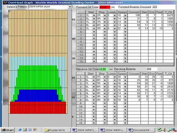 Short Oil Pattern 1